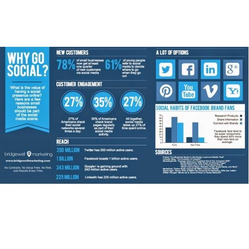 Image for Bridgewell Marketing with ID of: 2125782