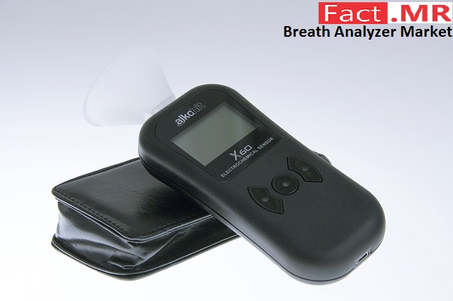 Image for Breath Analyzer Market Forecast, Trend Analysis & Competition Tracking: Global Review 2017 to 2022 with ID of: 2126398