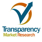 Image for Stretch Films Market To Make Great Impact In Near Future by 2017 - 2025 with ID of: 2126669