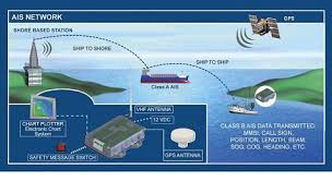 Image for Global Automatic Identification Systems (AIS) Market Application Report 2022: Radiant Insights, Inc with ID of: 2138249