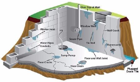 Image for Reliable Basement Services with ID of: 2157616