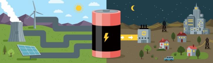 Image for Sunline Energy with ID of: 2191485