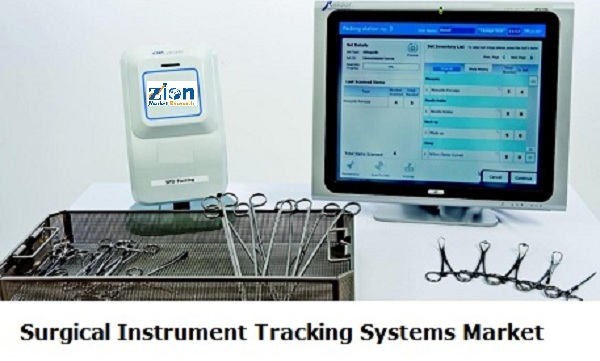 Image for Surgical Instrument Tracking Systems Market Size & Share Expanding Across the Globe by 2016-2024 with ID of: 2197092