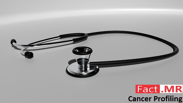 Image for Key Takeaways from Fact.MR’s Report on Cancer Profiling Market for Forecast Period 2017 – 2026 with ID of: 2199166