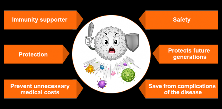 Image for 5 Deadly Diseases Contained or Eradicated By the Benefits of Vaccines with ID of: 2211214
