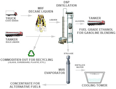 Image for Dynamic Recycling, LLC with ID of: 2211448