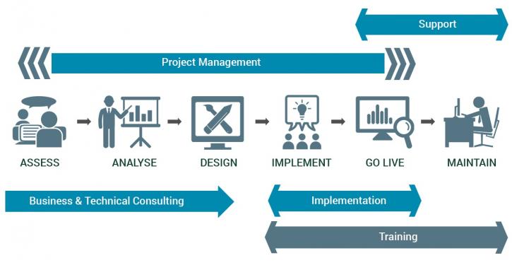 Image for Aptic Consulting with ID of: 2213709