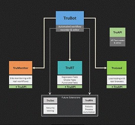 Image for CloudQA with ID of: 2227706