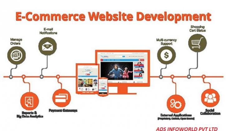 Image for Ecommerce Development company in Delhi with ID of: 2241052
