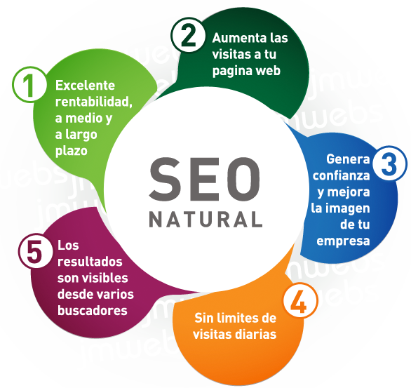 Image for 5 herramientas SEO que debes usar en 2018 with ID of: 2251238