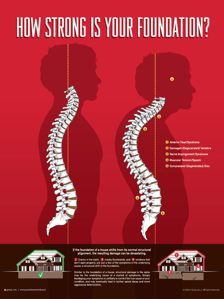 Image for Progressive Chiropractic PLLC with ID of: 2260603