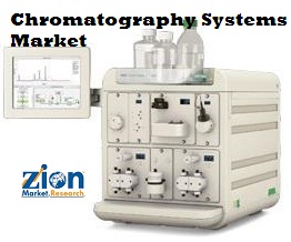 Image for Chromatography Systems Market Trends Will double by 2021 with ID of: 2278530