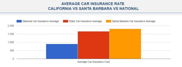 Image for Cheap Car Insurance Santa Barbara with ID of: 2284547