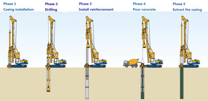 Image for Drilling Casing Tool with ID of: 2308300