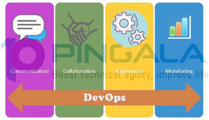 Image for Devops Training in Bangalore with ID of: 2317720