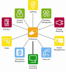 Image for Global Building Automation and Control System Market - Recommendations to Market Players with ID of: 2318137