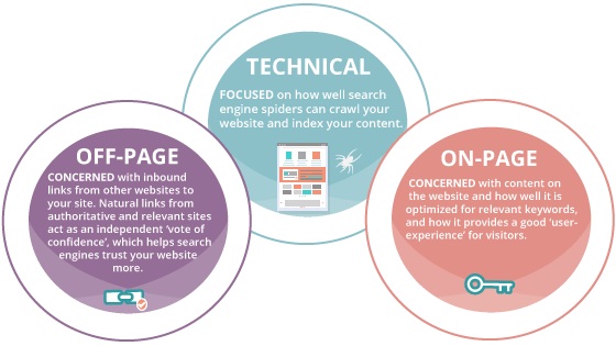 Image for Mikesell Digital Consulting with ID of: 2318523