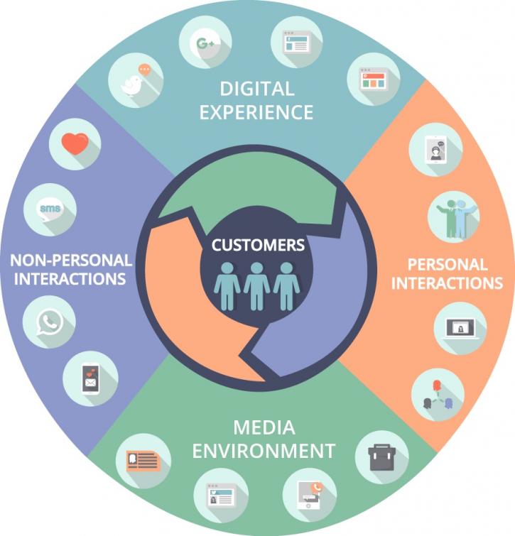 Image for Mikesell Digital Consulting with ID of: 2318526