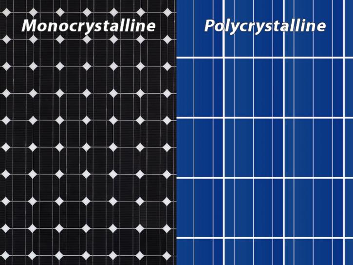 Image for Global Multicrystalline Solar Panel Market, Share and Growth Analysis Research Report with top key players. with ID of: 2321609