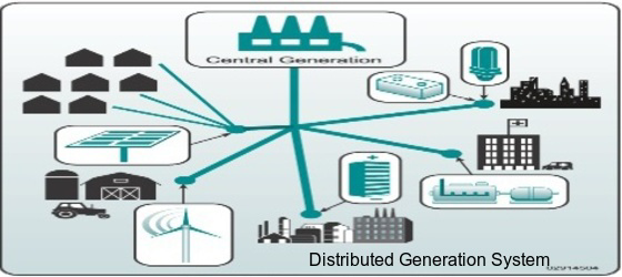 Image for Global Distributed Generation System Market Research Report 2017 with ID of: 2321776