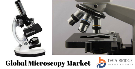 Image for Microscopy Market Research Analysis, Share, Size till 2024 with ID of: 2322335