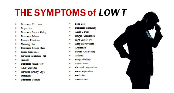 Image for Hawaii Low Testosterone Clinic with ID of: 2323258
