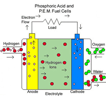 Image for Global and Chinese Solid State Oxygen Fuel Cell Industry, 2017 Market Research Report with ID of: 2328669