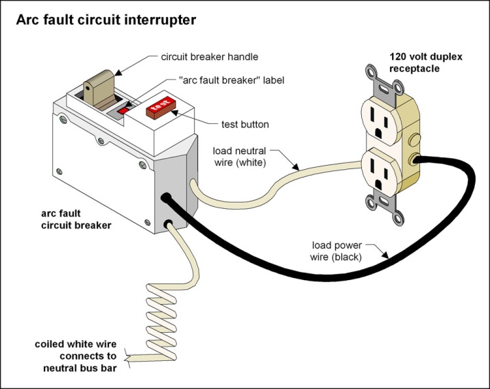 Image for EMEA Arc Fault Circuit Interrupter Market Analysis 2018: Growth Challenges, Opportunities and Forecast to 2022. with ID of: 2329240