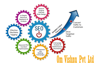 Image for Get best SEO Services and best SEO tricks with 1000 backlinks with ID of: 2329780