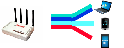 Image for Asia-Pacific Distributed Radio Systems (DRS) Market Report 2018 with ID of: 2347746