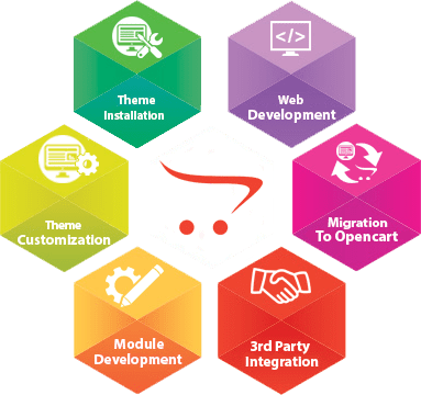 Image for Opencart Advantages That Will Benefit Your Ecommerce Store with ID of: 2347778