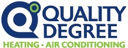Image for Quality Degree Inc with ID of: 2353931