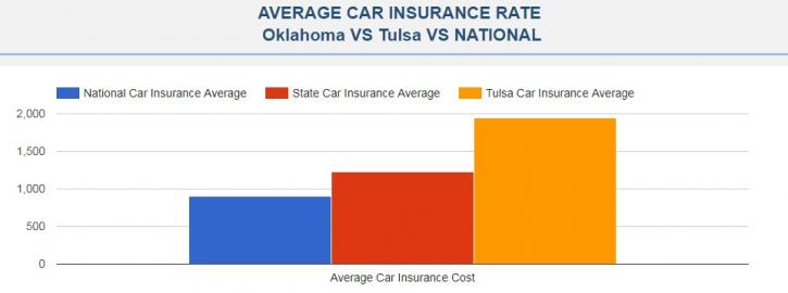 Image for Cheap Car Insurance Tulsa OK with ID of: 2358130