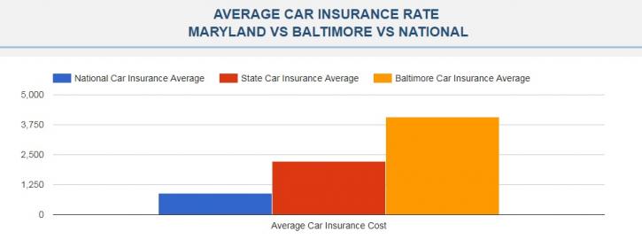 Image for Cheap Car Insurance Baltimore MD with ID of: 2363288