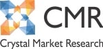 Image for CYBER SECURITY MARKET - 2018 Industry Trends and Insights with ID of: 2367111