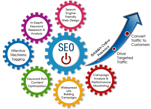 Image for Best Seo Services at Low Cost with ID of: 2371910
