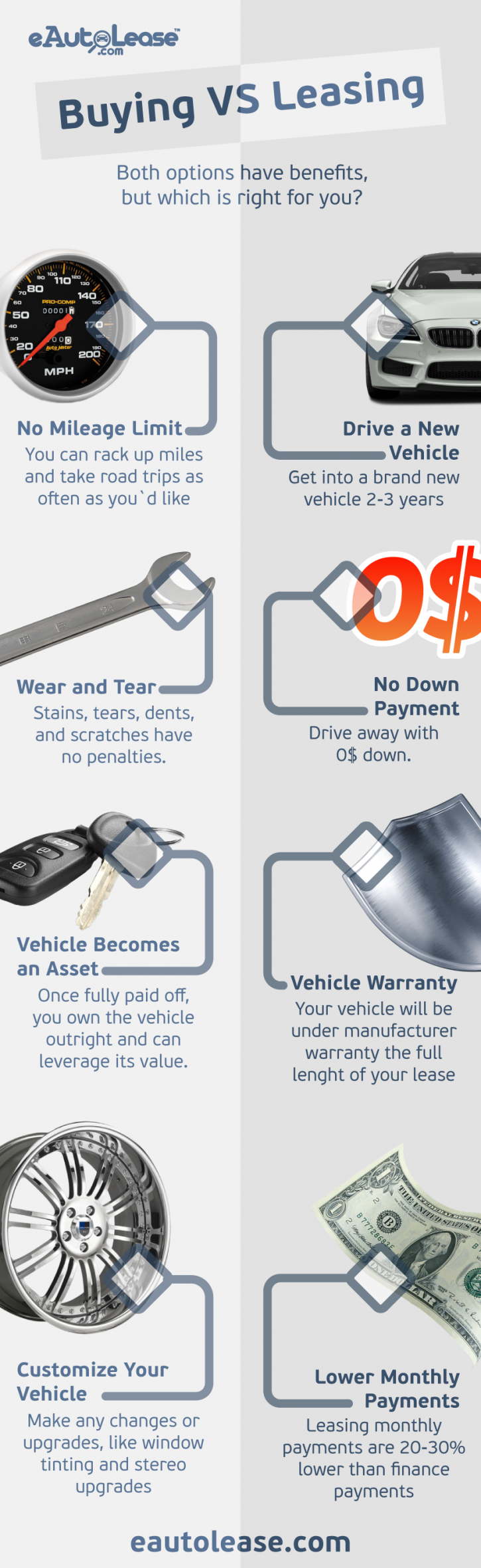 Image for eAutolease with ID of: 2376152