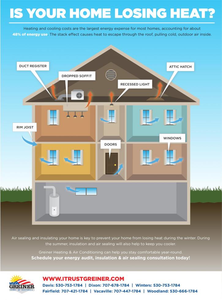Image for Greiner Heating & Air Conditioning, Inc with ID of: 2378791