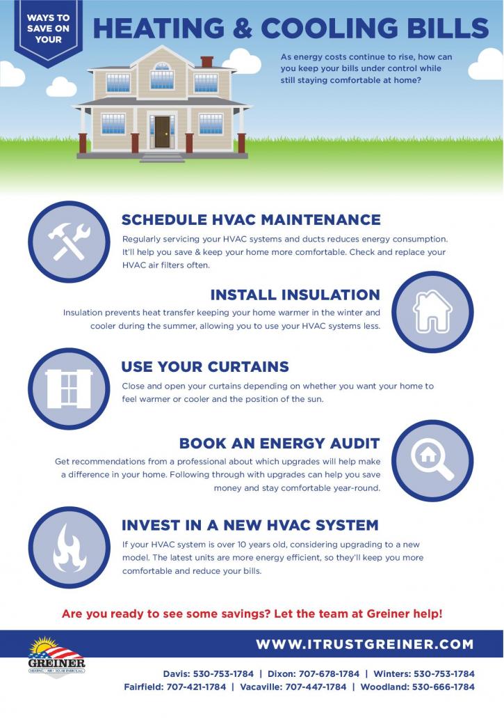 Image for Greiner Heating & Air Conditioning, Inc with ID of: 2378792