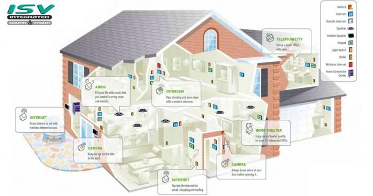 Image for Things You Must Survey On Before Buying A CCTV & Security Camera with ID of: 2381621