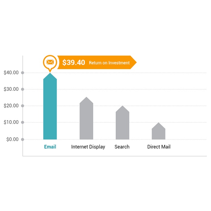 Image for Email Database Marketing with ID of: 2390900