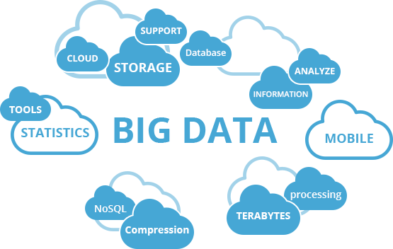 Image for Big Data analytics software is expected to gain prominence in big data market by software segment with ID of: 2395400