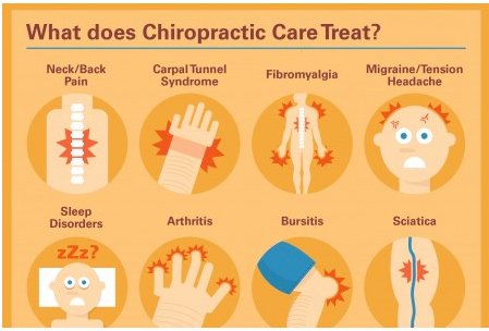 Image for Danbury Chiropractic and Wellness with ID of: 2428220