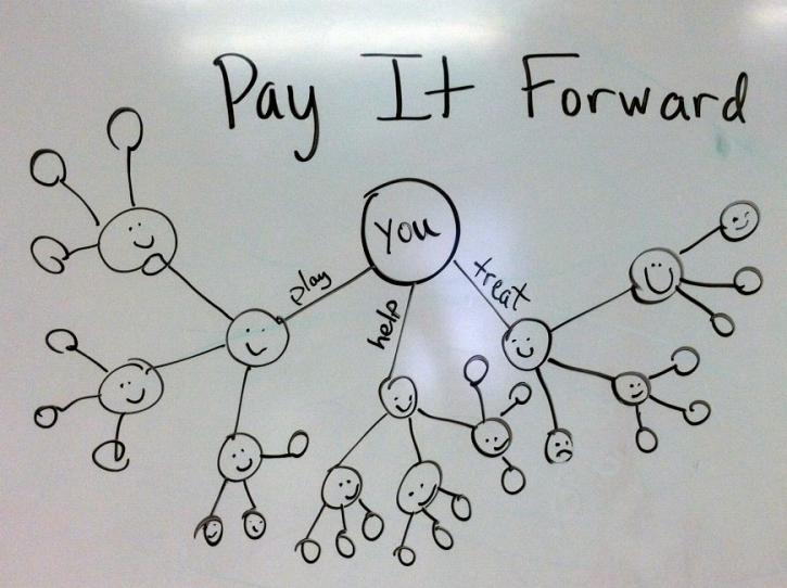 Image for Pay It Forward Ideas with ID of: 2440136