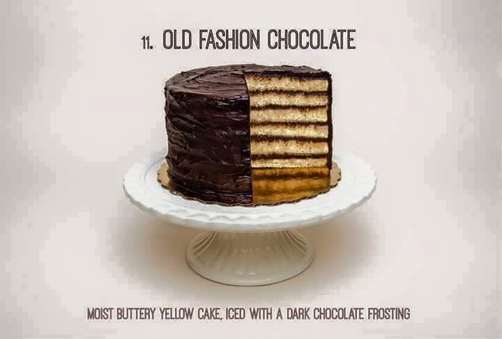 Image for Cake Bar with ID of: 2449248