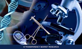 Image for Global Chromatography Solvents Market: Evolving Technology, Trends and Industry Analysis 2024 with ID of: 2453306