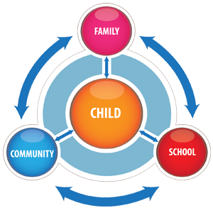 Image for School Readiness program | Preschool Readiness Program | Seed Consultation with ID of: 2453730