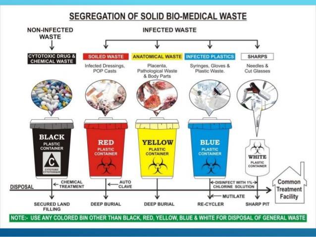 Image for B.I.Medserve with ID of: 2456393