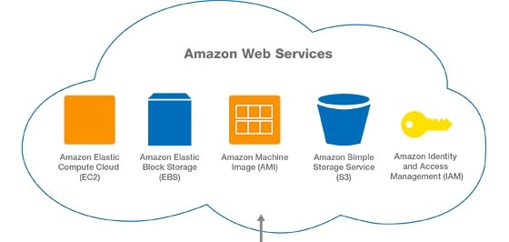 Image for Online Vmware Training with ID of: 2458949