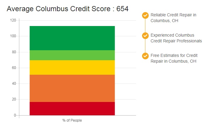 Image for Credit Repair Columbus with ID of: 2459062